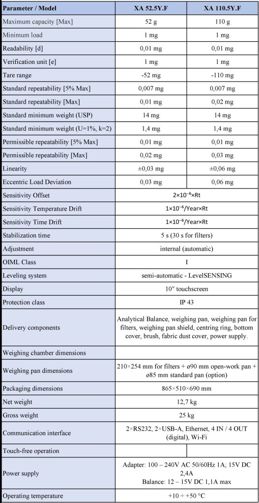 Radwag XA 5Y.F Analytical Balance Data Sheet