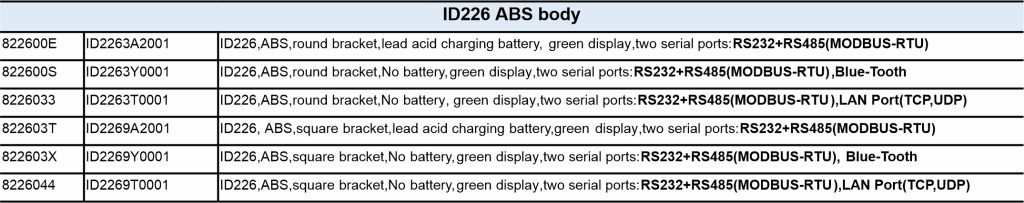 Webo ID226 ABS Indicator