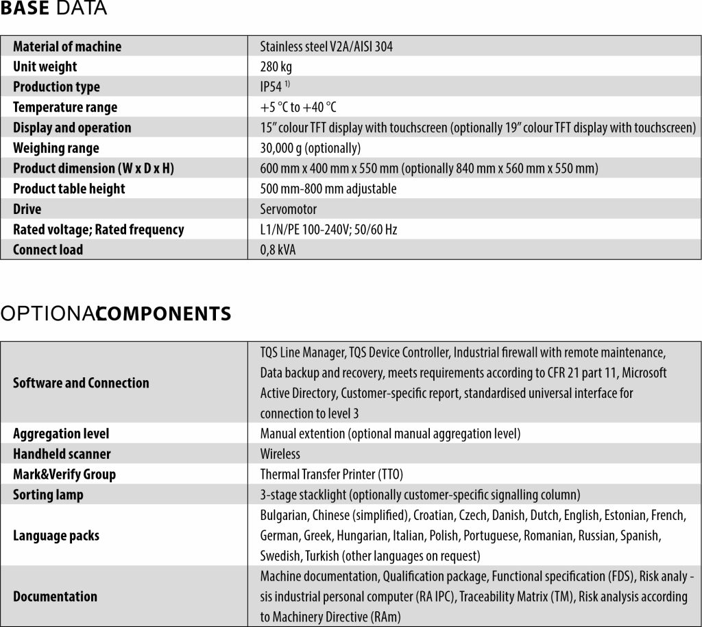 Wipotec TQS-CP Aggregation - Data Sheet